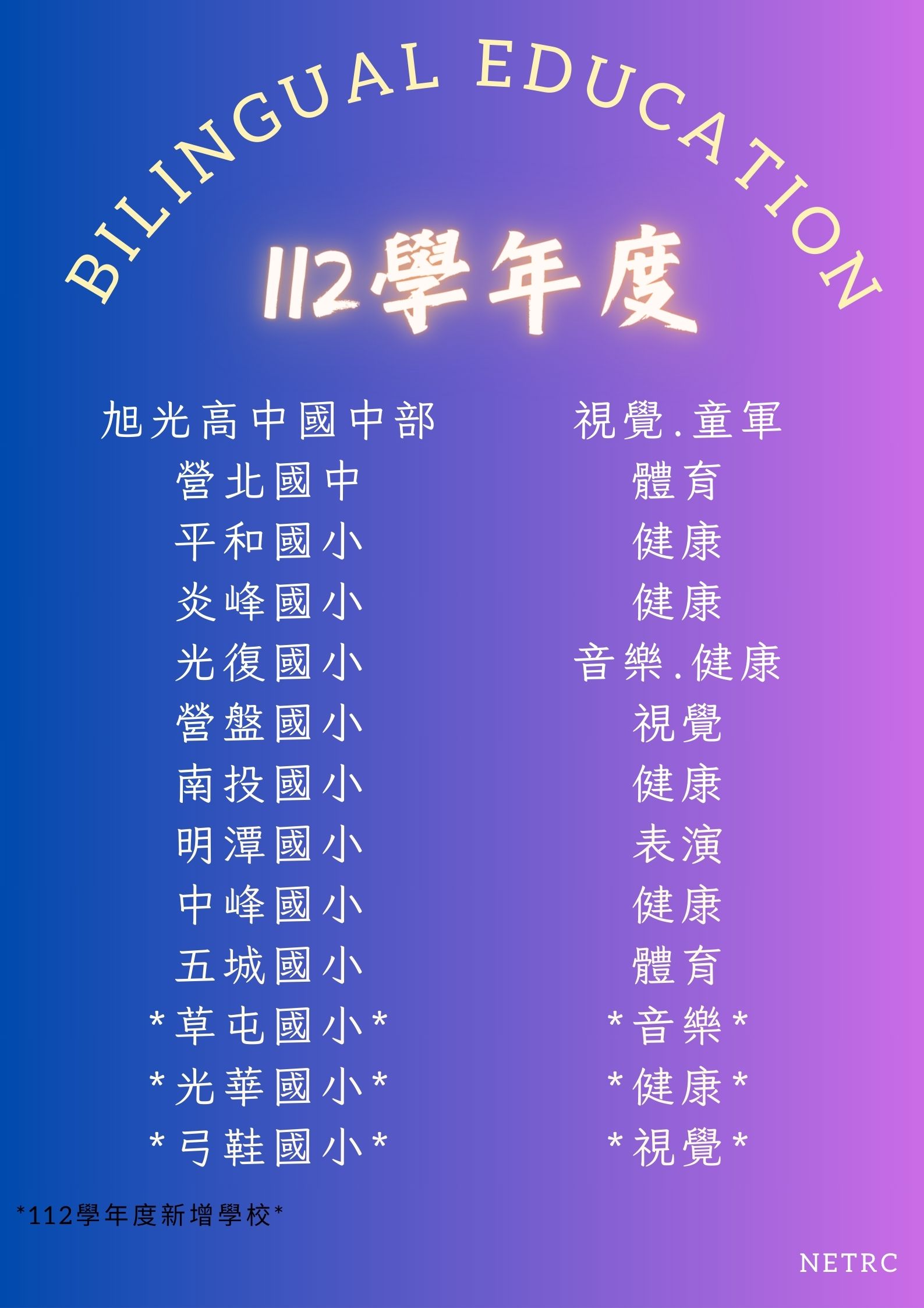 112學年度部領計畫執行學校2